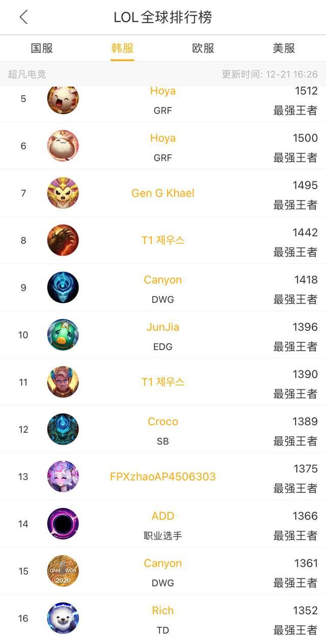 东契奇过程 东契奇过程