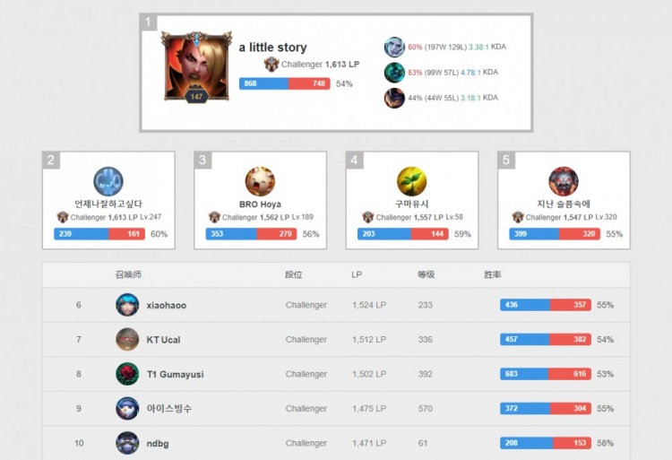 北爱尔兰向 北爱尔兰向